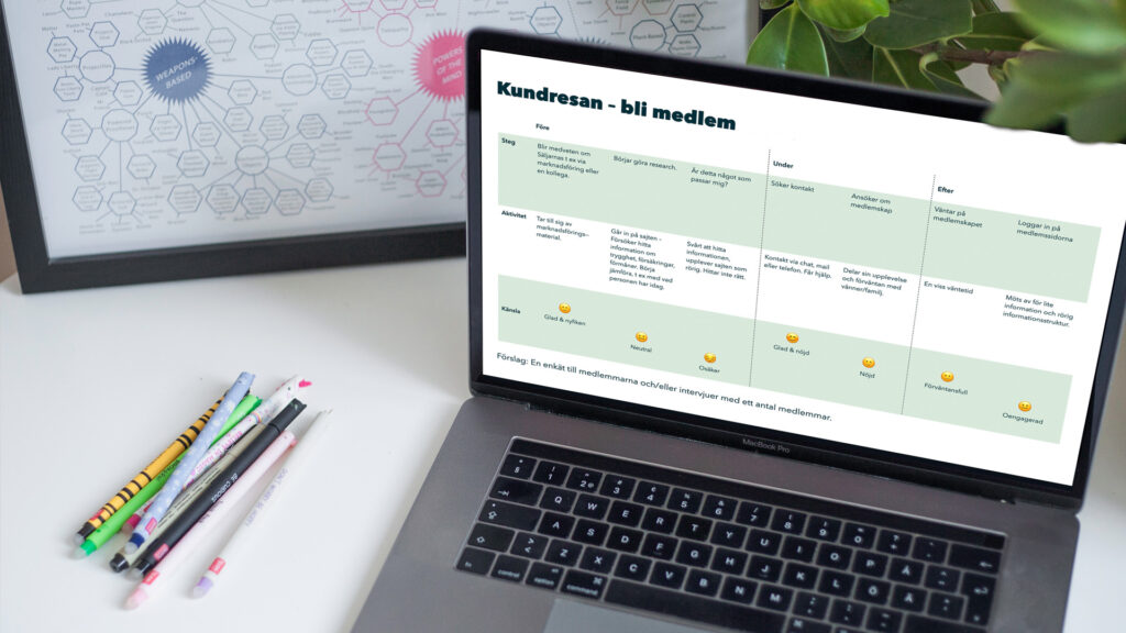 I bilden visas hur en kundresekarta utifrån UX-perspektiv kan se ut när en webbplats inte lever upp till användarnas förväntningar.