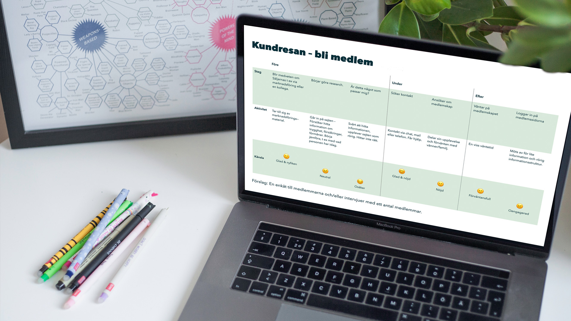 I bilden visas hur en kundresekarta utifrån UX-perspektiv kan se ut när en webbplats inte lever upp till användarnas förväntningar.